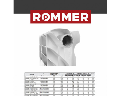 Алюминиевый секционный радиатор отопления Rommer Plus 200 / 1 секция