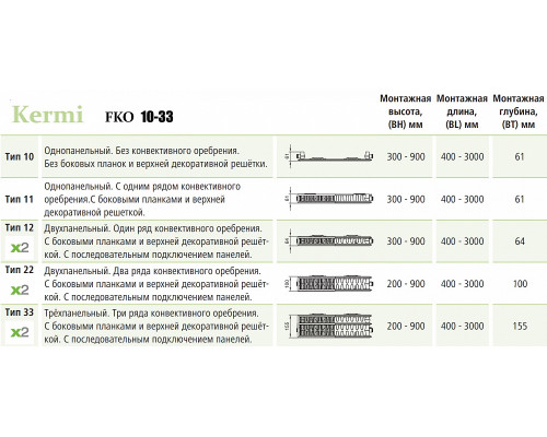 Стальной панельный радиатор отопления Kermi FKO 11/900/2000