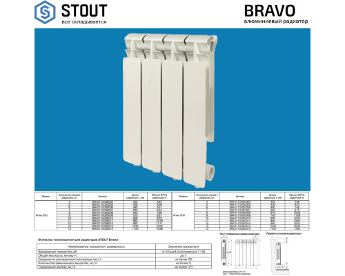 Алюминиевый секционный радиатор отопления Stout Bravo 500 / 4 секции