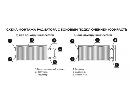 Стальной панельный радиатор отопления Rommer Compact 11/300/400