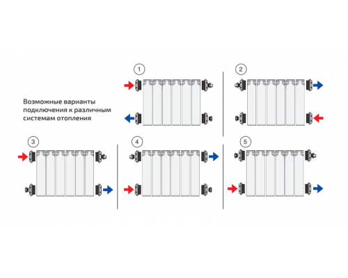 Алюминиевый секционный радиатор отопления Теплоприбор АР1 500 / 5 секций