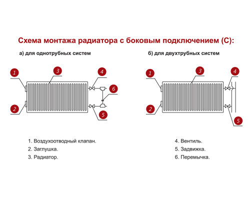 Стальной панельный радиатор отопления Лемакс С11/300/ 1000