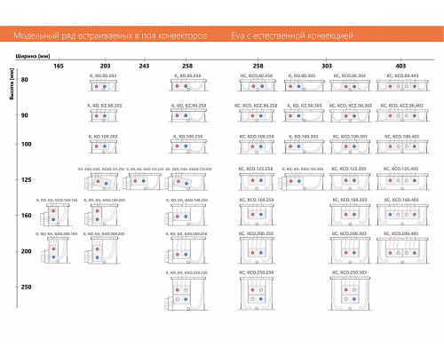 Внутрипольный конвектор с естественной конвекцией Eva KC.80.303.2250