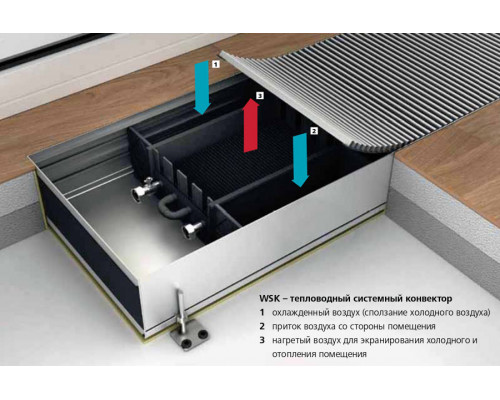 Внутрипольный конвектор с естественной конвекцией Mohlenhoff WSK 180-90-1000