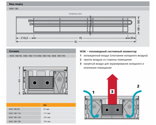 Внутрипольный конвектор с естественной конвекцией Mohlenhoff WSK 180-90-1000