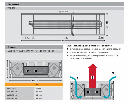 Внутрипольный конвектор с естественной конвекцией Mohlenhoff WSK 320-90-1250