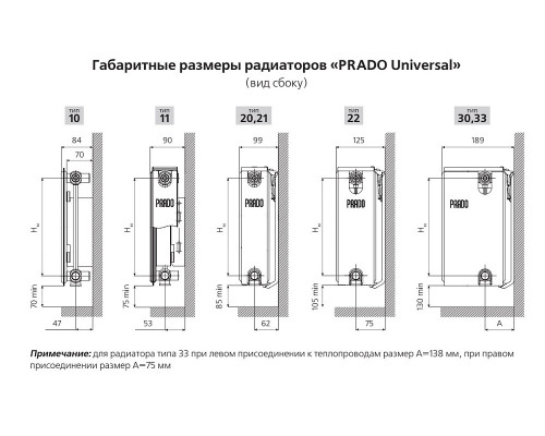 Стальной панельный радиатор отопления Prado Universal 22/500/1100