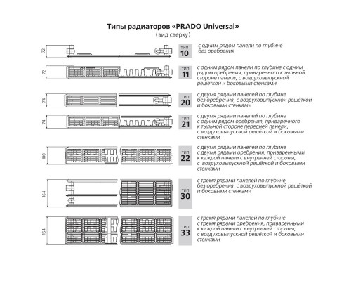 Стальной панельный радиатор отопления Prado Universal 22/500/1000