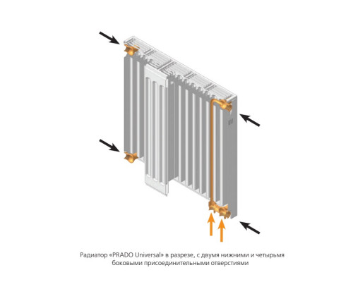 Стальной панельный радиатор отопления Prado Universal 22/500/900