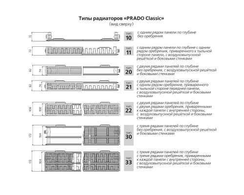 Стальной панельный радиатор отопления Prado Classic 20/500/3000