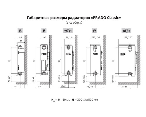 Стальной панельный радиатор отопления Prado Classic 20/500/700