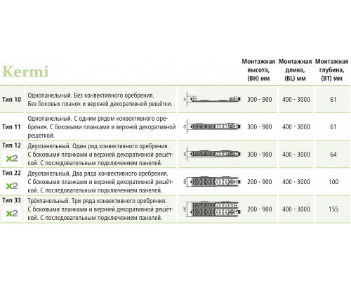 Стальной панельный радиатор отопления Kermi FKV 10/300/800