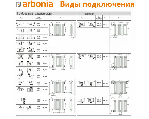 Стальной трубчатый радиатор отопления Arbonia 2035 / 1 секция