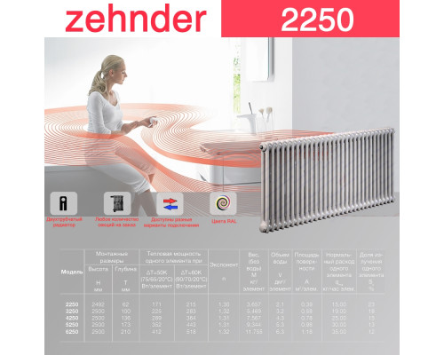 Стальной трубчатый радиатор отопления Zehnder 2250 / 1 секция