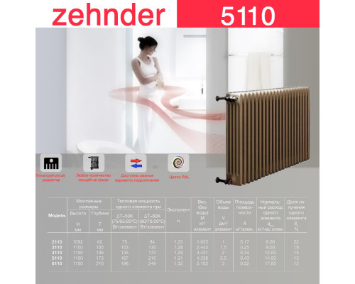 Стальной трубчатый радиатор отопления Zehnder 5110 / 1 секция