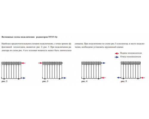 Биметаллический секционный радиатор отопления Rifar Alp A 500 / 5 секций