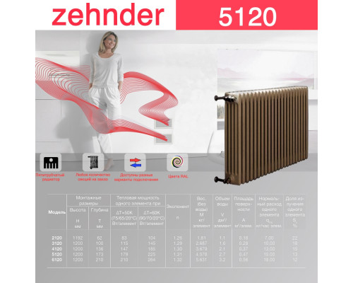 Стальной трубчатый радиатор отопления Zehnder 5120 / 1 секция